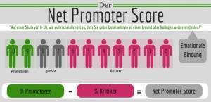 net-promoter-score marktforschung wien